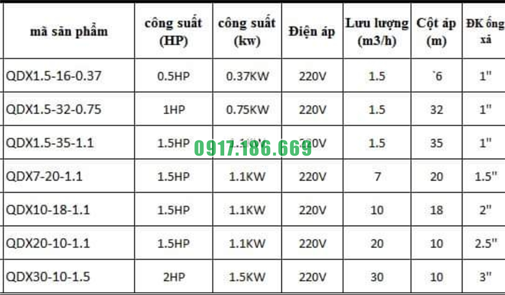 bảng thông số bơm chìm thân nhôm giá rẻ qdx