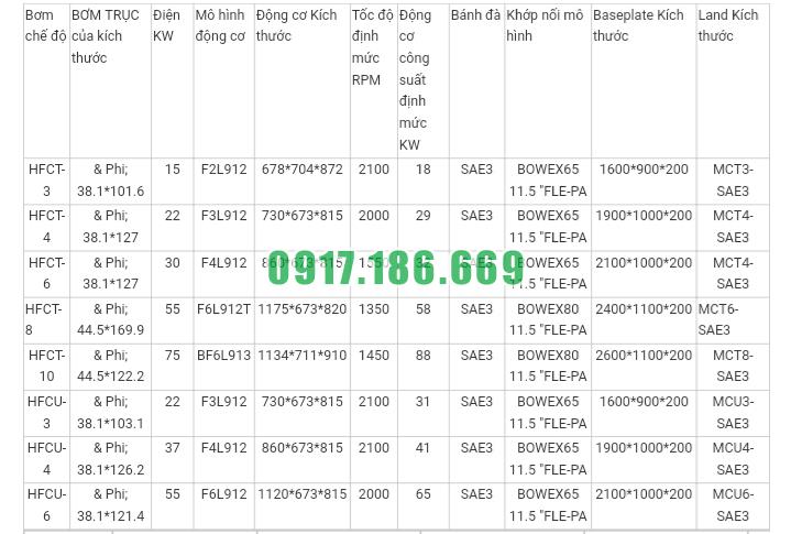 thông số kỹ thuật của bơm nước thải 100m3